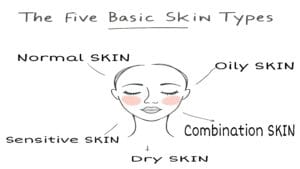 Read more about the article How to Identify your Skin Type: The Only Guide You’ll Ever Need!