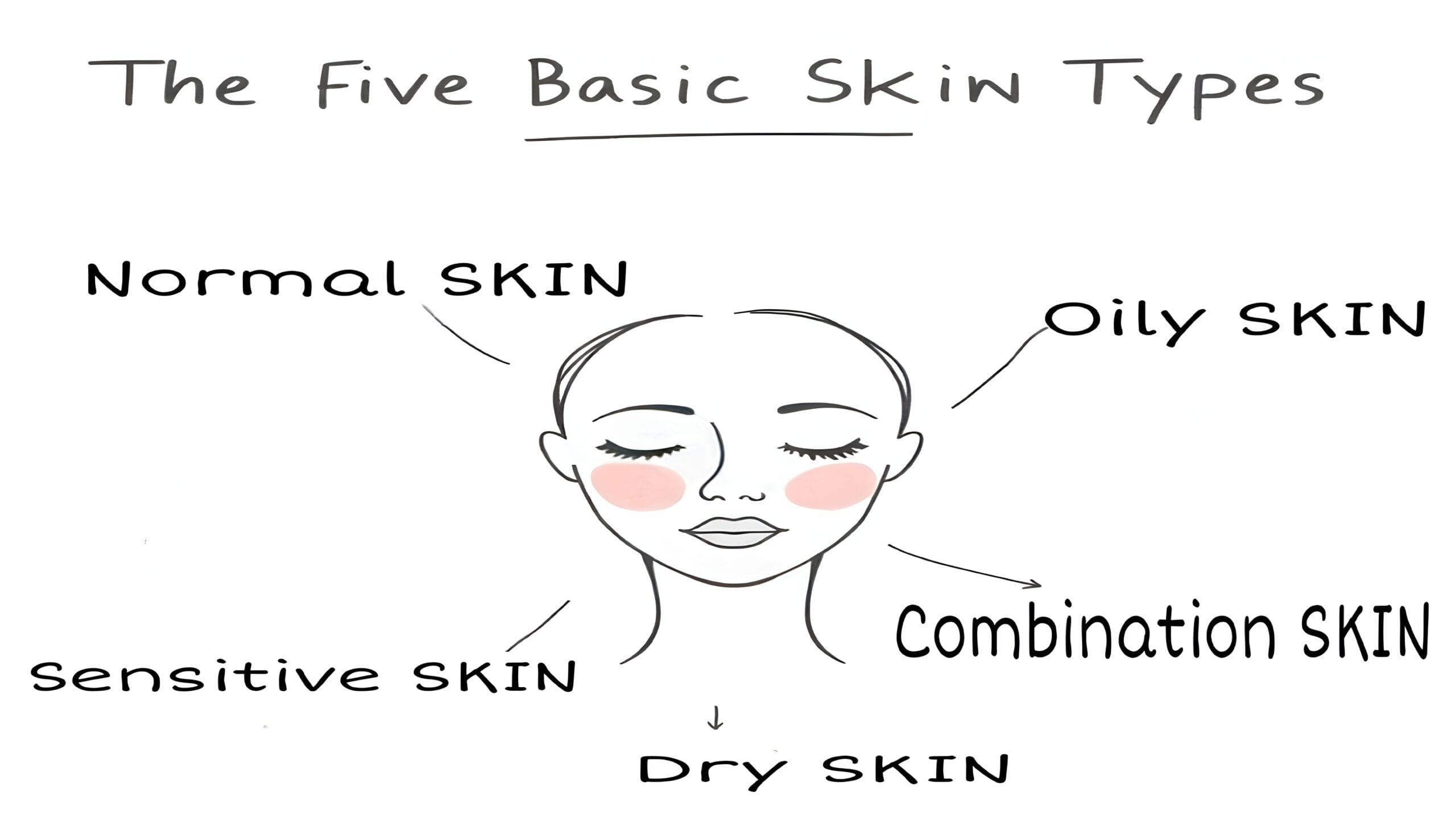 You are currently viewing How to Identify your Skin Type: The Only Guide You’ll Ever Need!